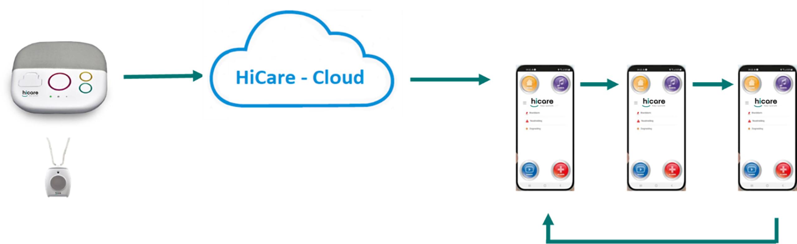 cloud