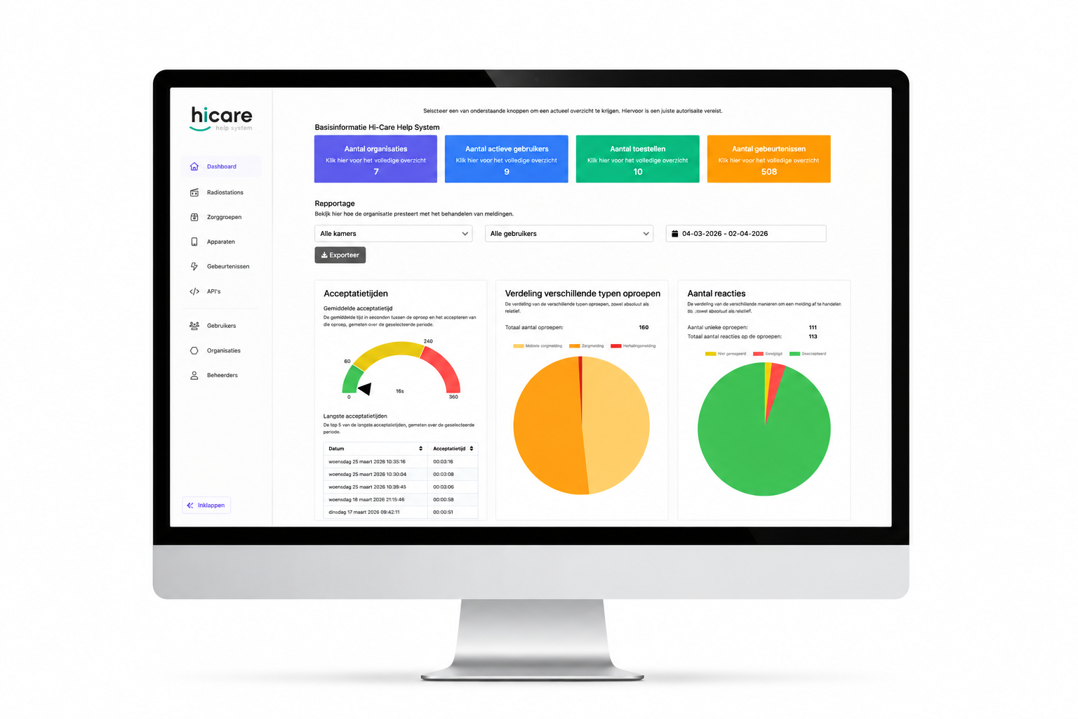 Hicare-dashboard-website-2